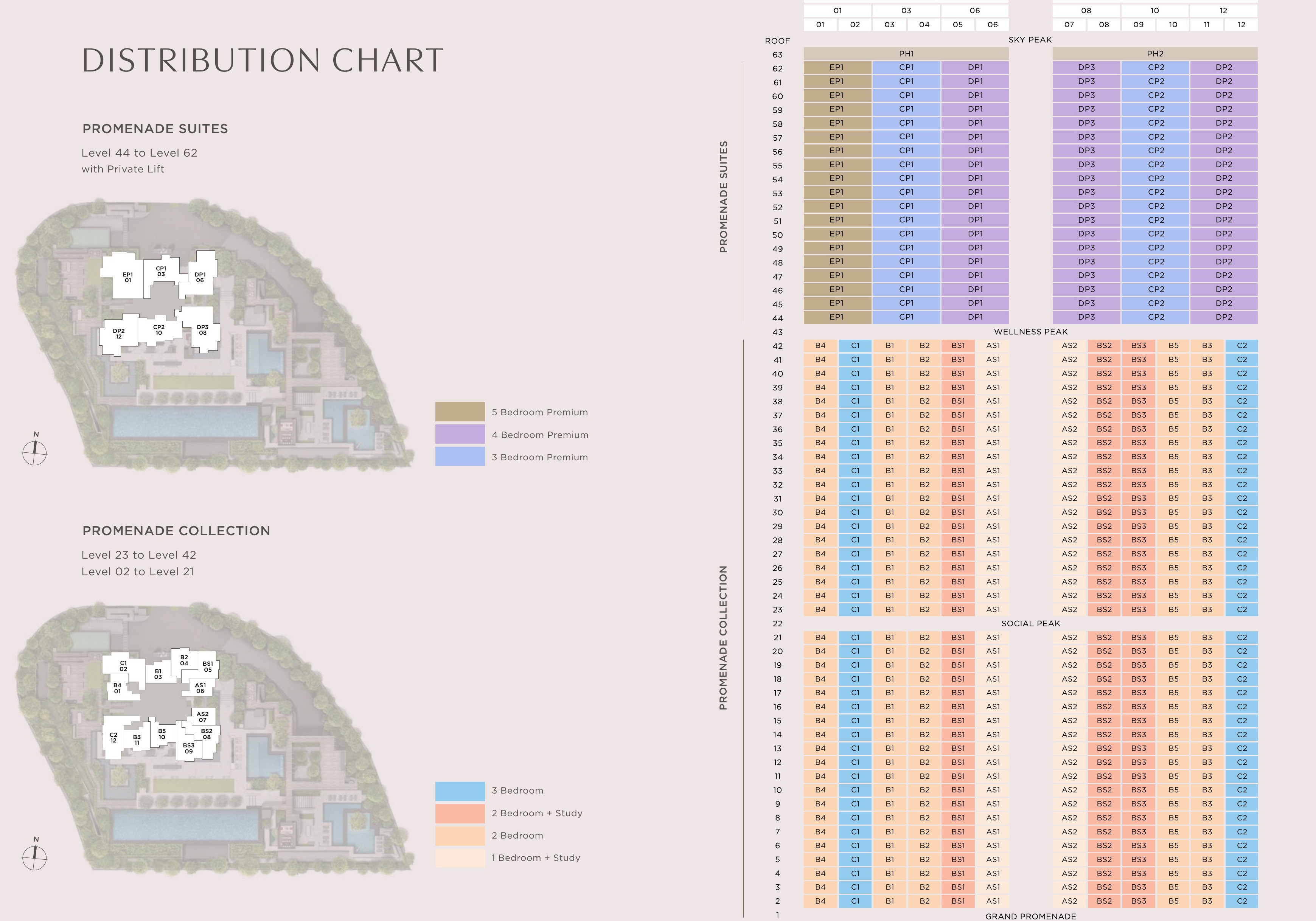 Promenade Peak unit distribution chart by block and stack
